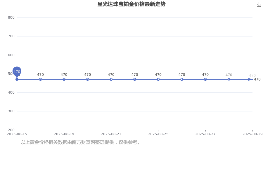 PP电子-星光达珠宝现在铂金价格每克是多少钱？铂金跟黄金的辨别技巧有哪些？(20